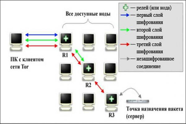 Кракен супернет площадка ссылка