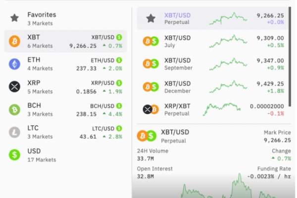 Kraken рынок