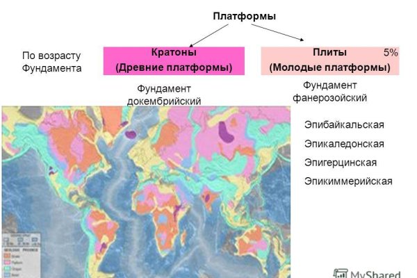 Кракен супернет вход