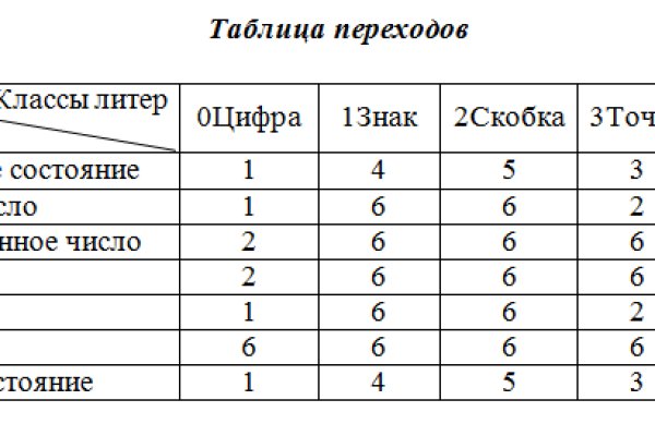 Кракен супернет рекламы