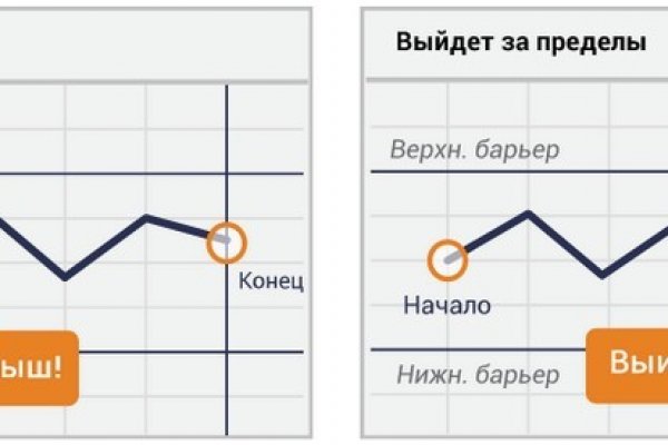Кракен ссылка маркет