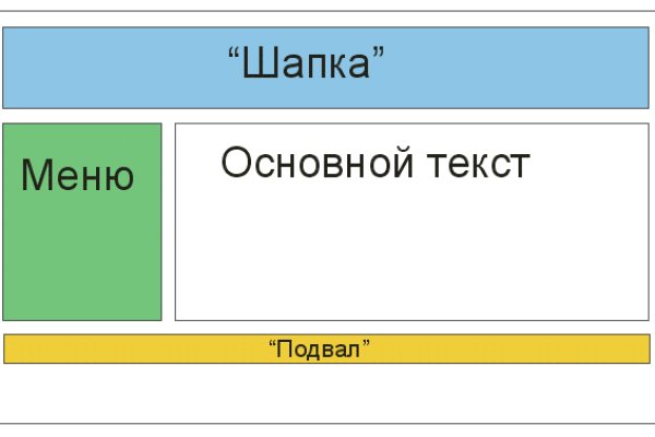 Кракен маркетплейс купить порошок